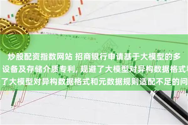 炒股配资指数网站 招商银行申请基于大模型的多数据源智能问答方法、设备及存储介质专利, 规避了大模型对异构数据格式和元数据规则适配不足的问题